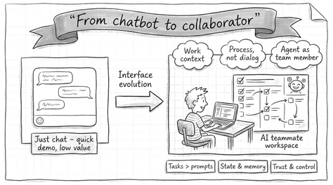 From Chatbot to Colleague: Why Most AI Tools Die After Two Weeks, and Only a Few Stick Around