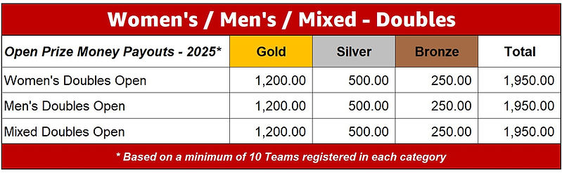 Doubles Prize $.jpg