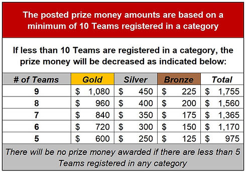 Minimum Teams.jpg