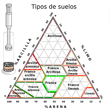Suelo