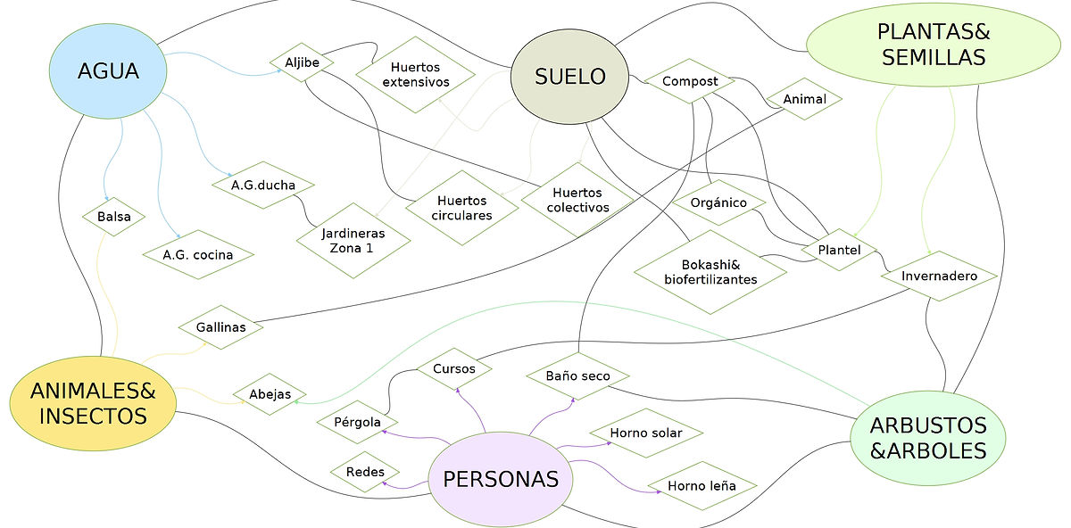 Diagrama de flujo