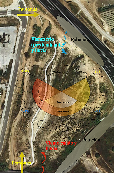 Mapa de Sectores