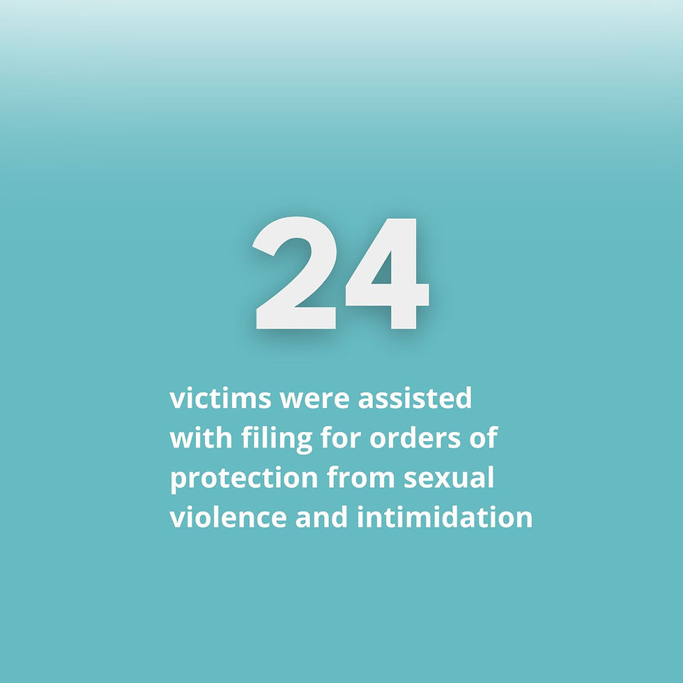 24 protection orders