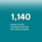 1,140 people received immediate help from VSC's 24-hour helpline