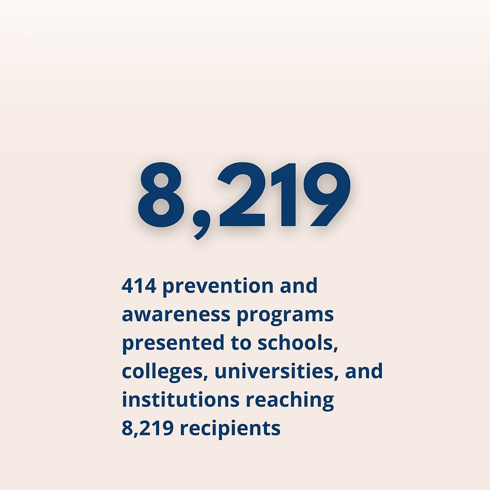 8,219 people reached through education