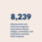 428 prevention and awareness programs presented to schools, colleges, universities, and institutions