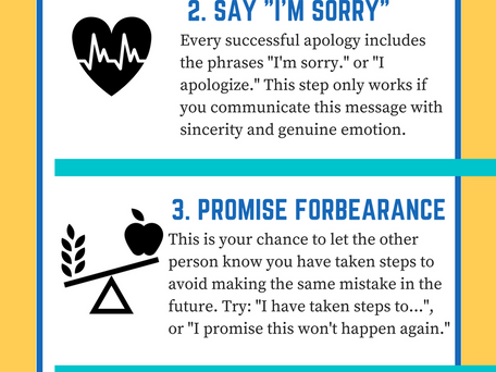 Forgiveness in Four Steps