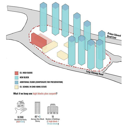 Choi Hung Estate_ Historical Investigation and Prelim Future Possibilities Report (1)_Page