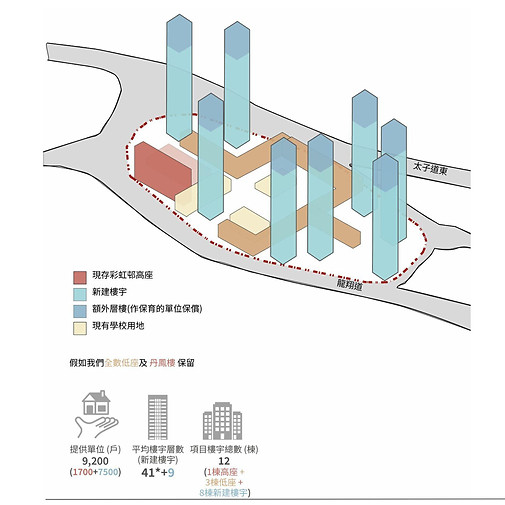 彩虹邨重建研究報告 (2)-images-47.jpg