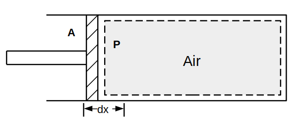 Piston, cylinder