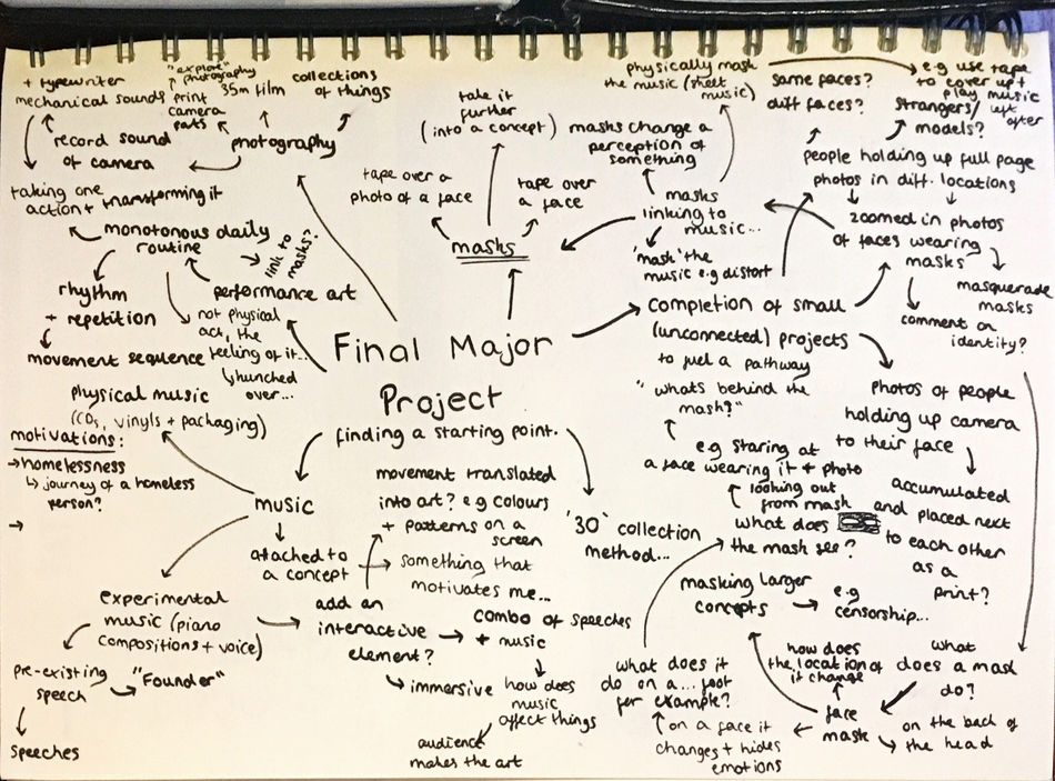 Final Major Project - First Ideas and Week Review