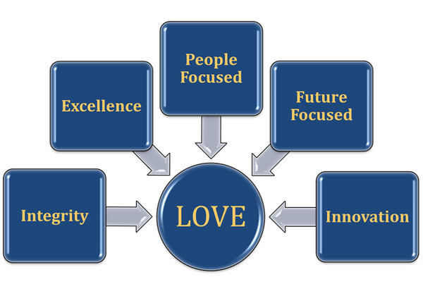 SBI Values.png