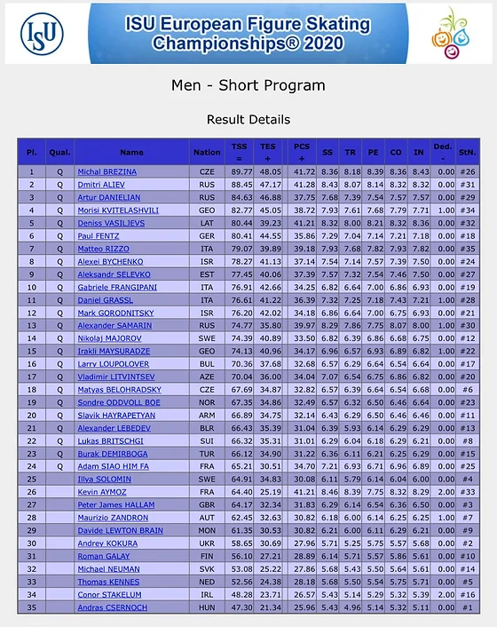 Graz2020 Vladimir Litvintsev