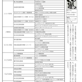 3月の通信ができました