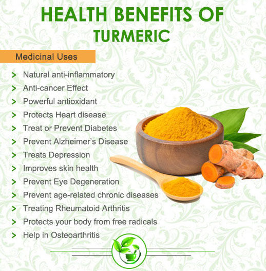 縮圖：薑黃複合物 Turmeric