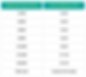 Content Protection Cover Levels
