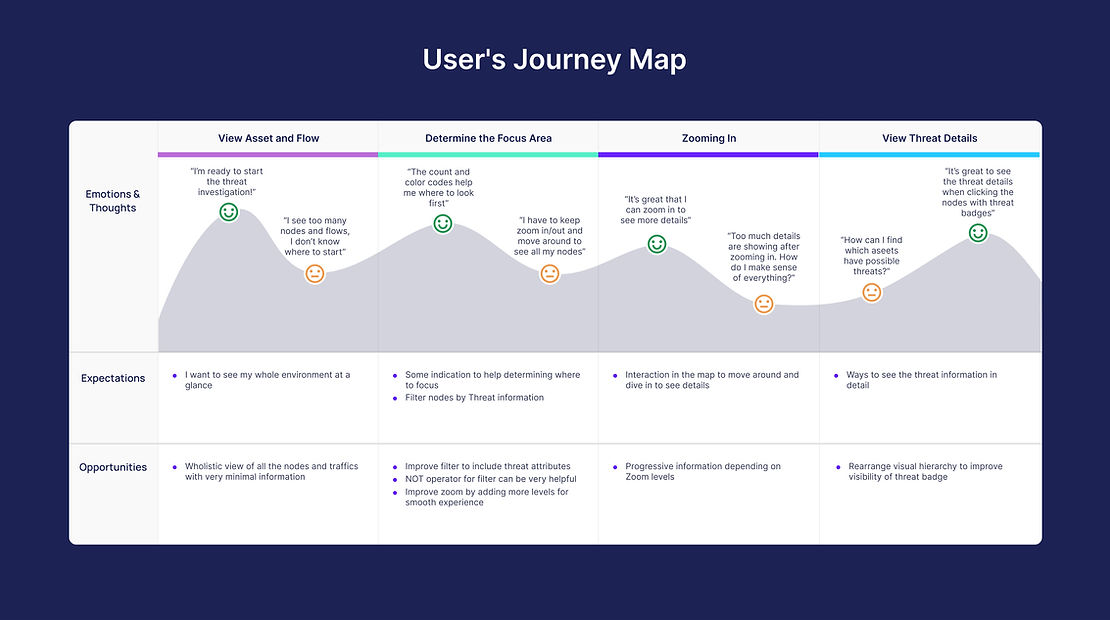 Journey map.jpg