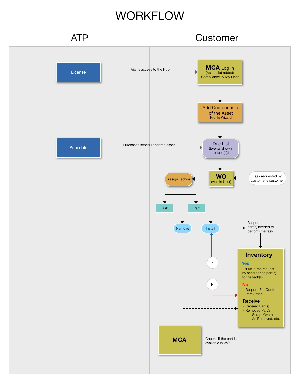 workflow.gif