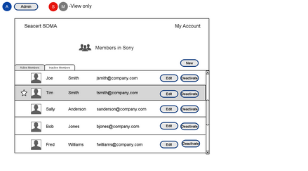 sam_active_members_list (72).png