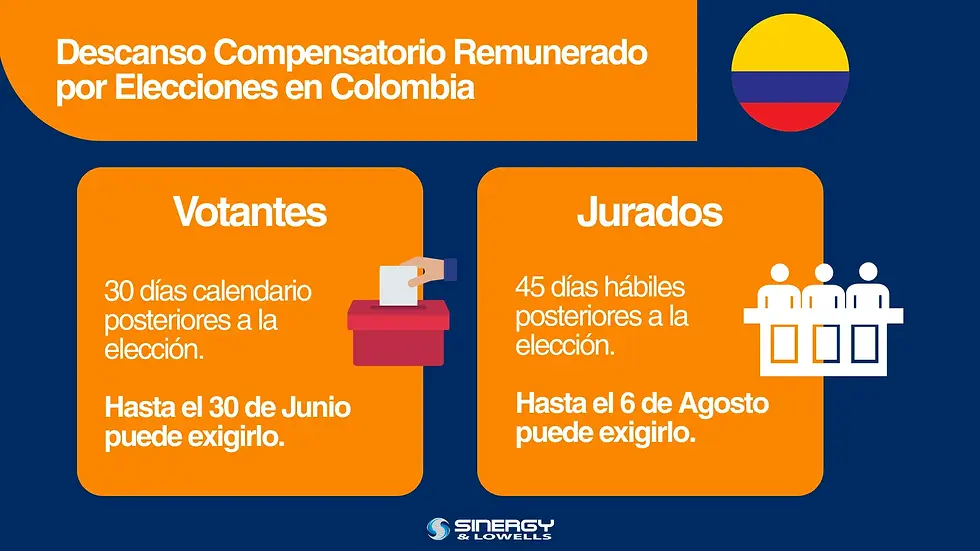 descanso-compensatorio-por-votar-en-colombia