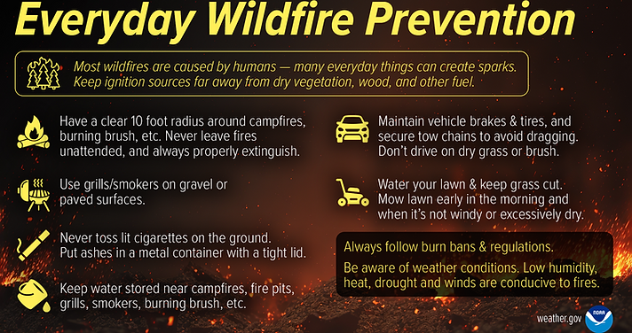 _images_wrn_Infographics_2023_everyday-wildfire-prevention (002).png