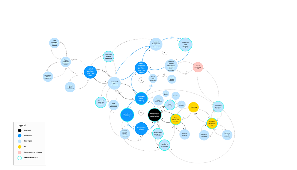 FC Problem tree_2023-09-20_20-41-28.png