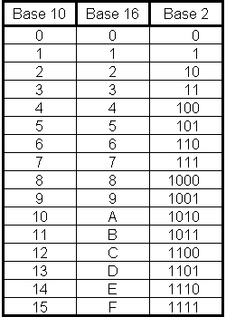 systeme-numeration-hexadecimal.gif