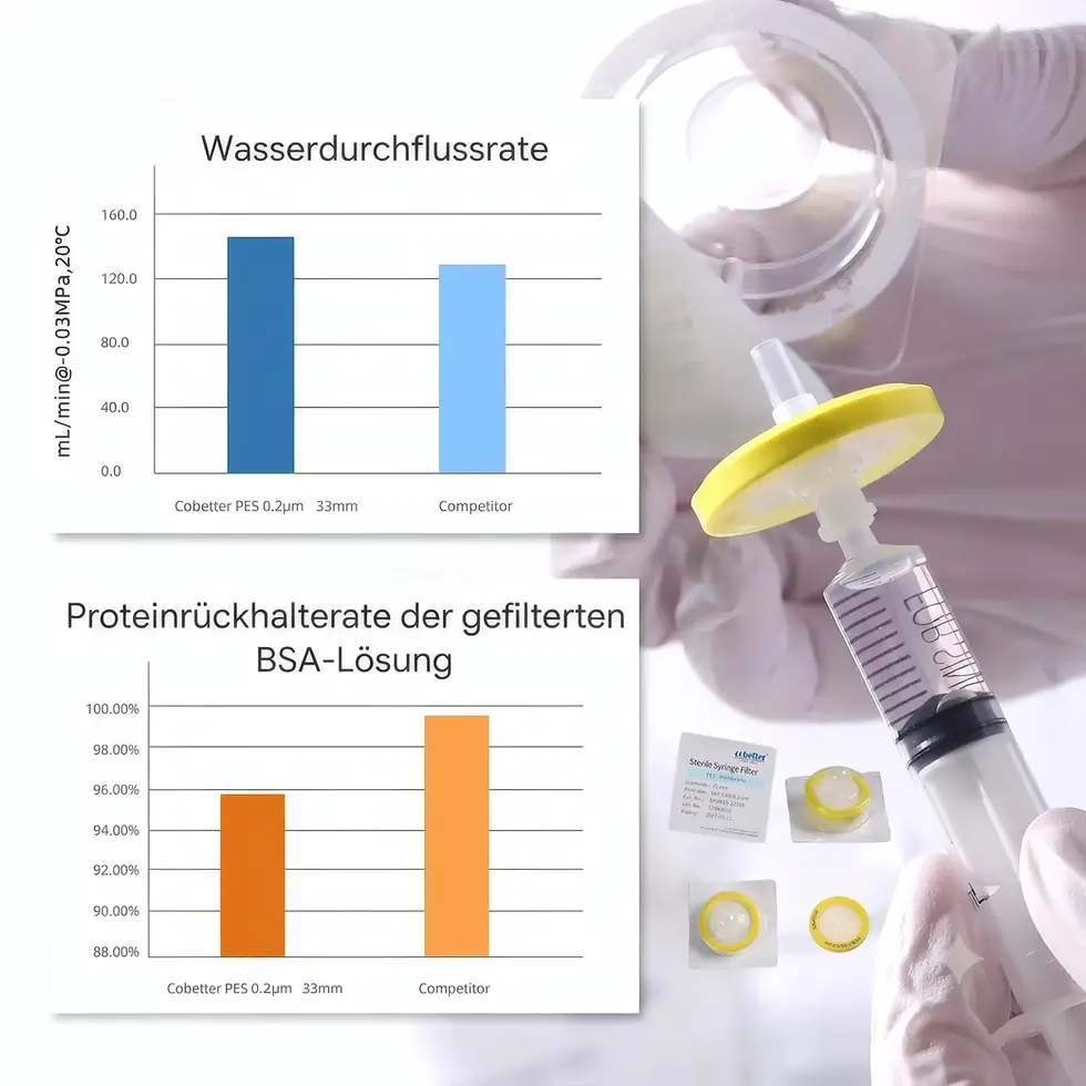 Miniaturbild: Cobetter Sterile 0,2 μm PES-Spritzenfilter – 25 mm Durchmesser - 100 Stück