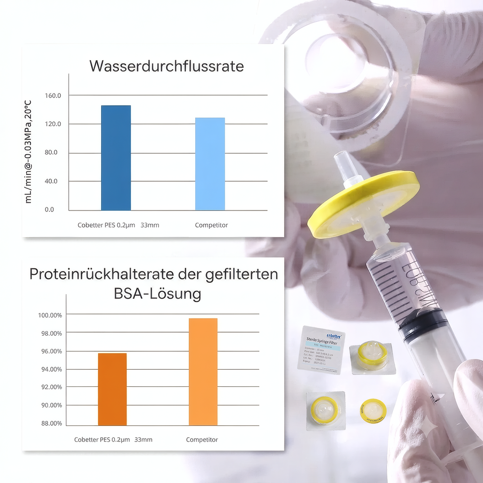 Miniaturbild: Sterile 0,2 μm PES-Spritzenfilter – 13 mm Durchmesser (10 Stück) 