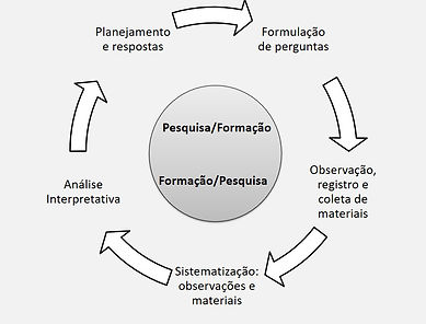 Documentação_Pedagógica_como_ciclo_inves