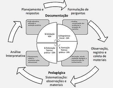 Modelo_de_Pesquisa_-_Formação.jpg