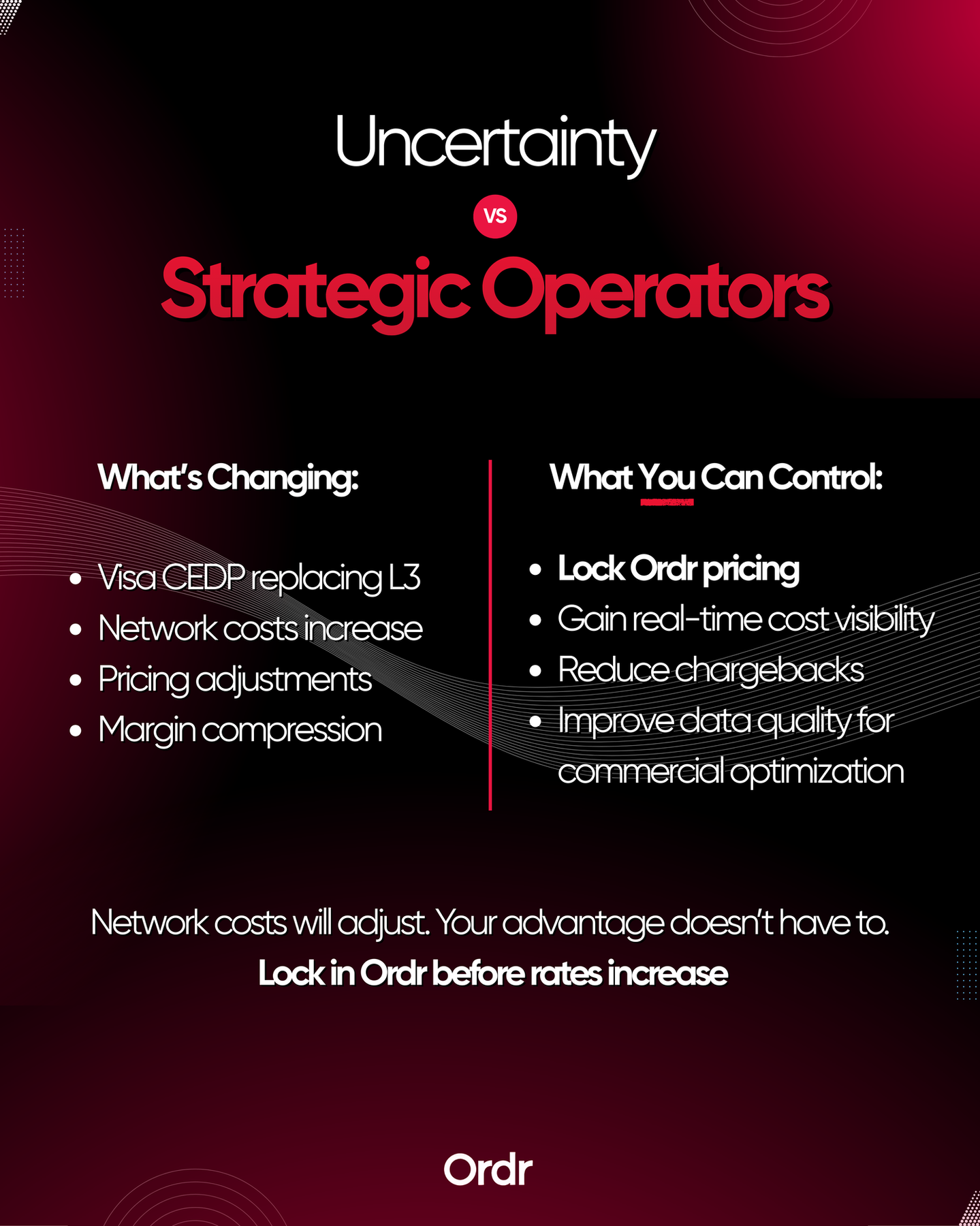 Ordr Rate Change Graphic (218)