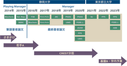 研究室主宰10年という節目を迎えて