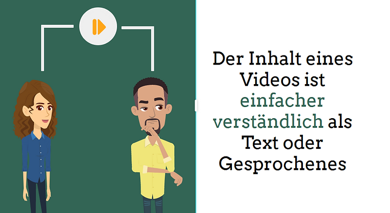 Die Grafik ist zweigeteilt. Auf der rechten Hälfte sieht man eine Frau und einen Mann, welche über dem Kopf durch eine weiße Linie verbunden sind In der Mitte der Linie befindet sich ein weißer Kreis mit einem Play-Symbol. Links ist ein Text zu sehen der erklärt, dass Erklärvideos besser zu verstehen sind als Text oder Gesprochenes.