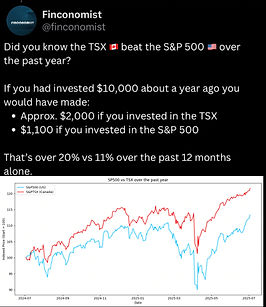 TSX SPY_edited.jpg