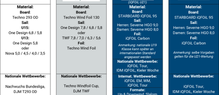 Olympic & Pre-Olympic Windsurfing