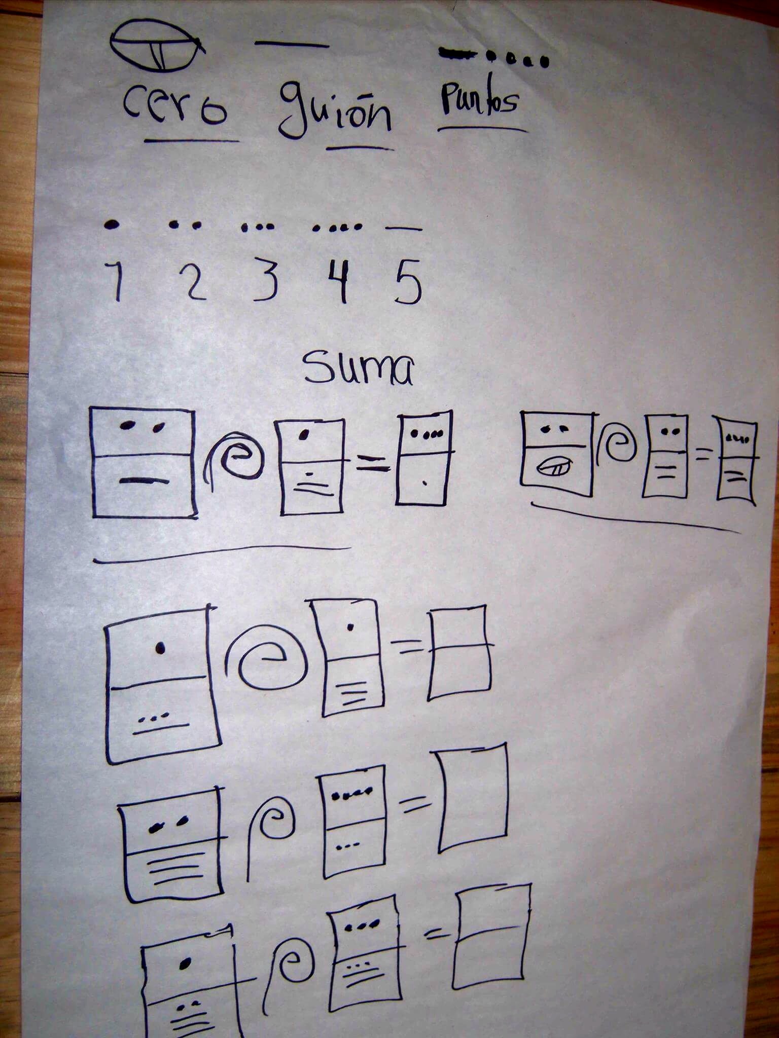 Mayan numbers