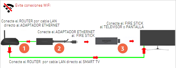 conectar-router-directo-tv (1).png