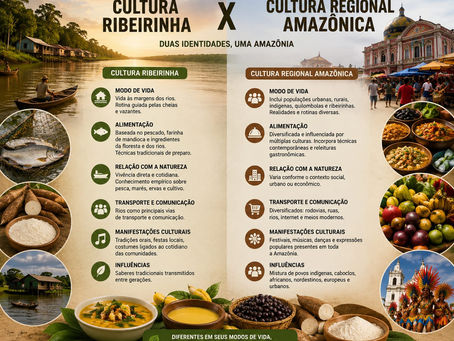 Cultura Ribeirinha e Cultura Regional Amazônica: Semelhanças e Diferenças