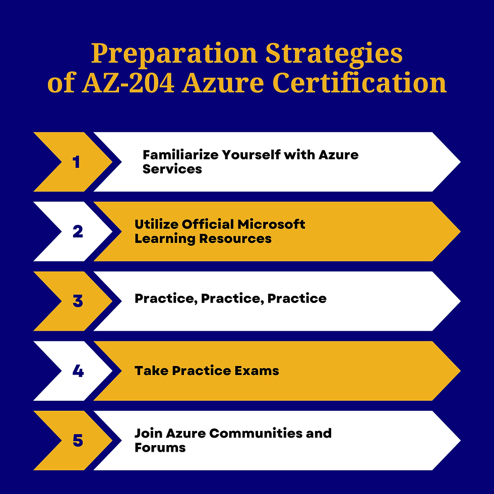 preparation strategies