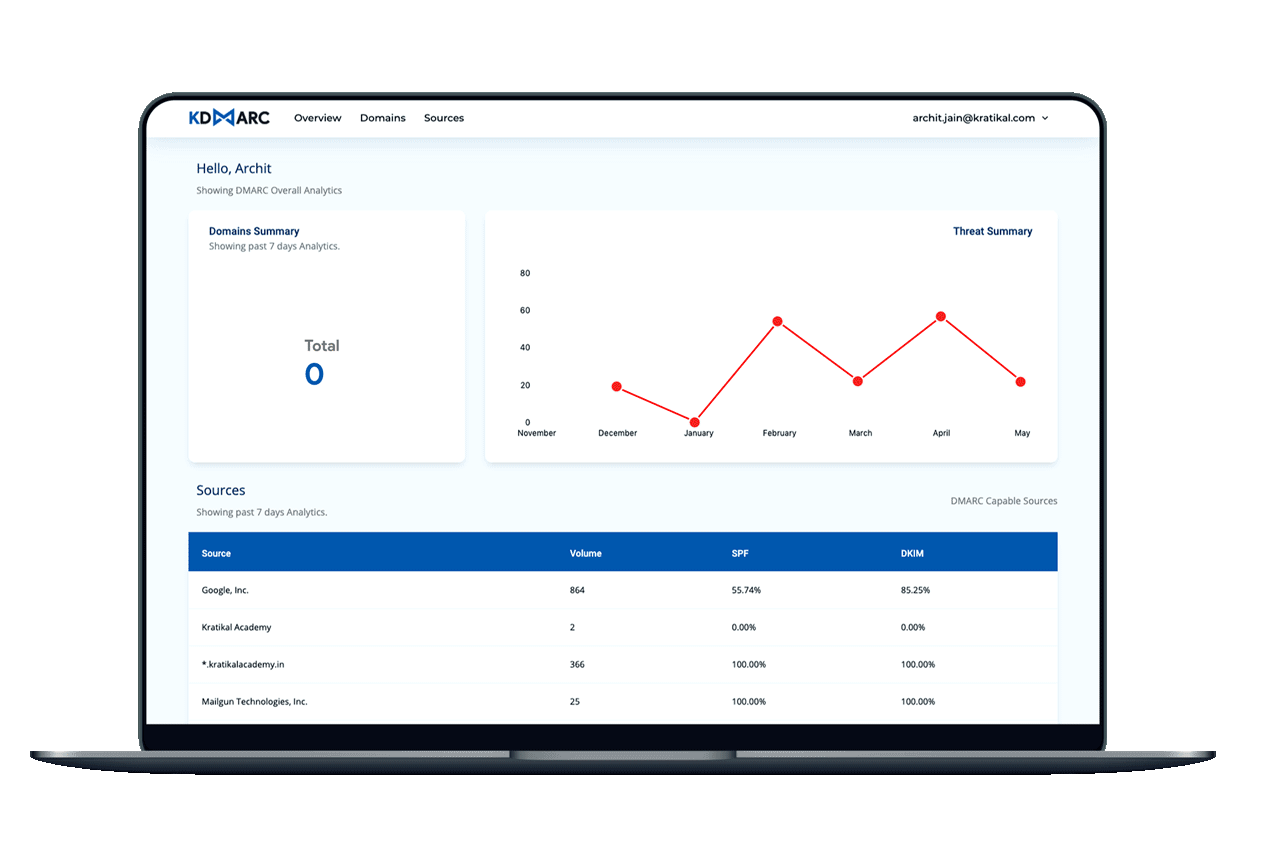 KDMARK Dashboard2