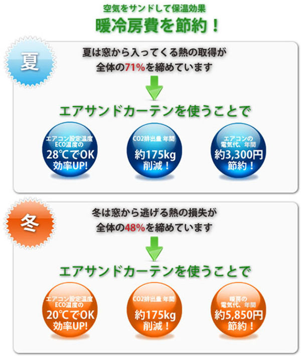 エアサンドカーテンの説明