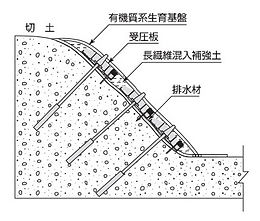 法面安定タイプ