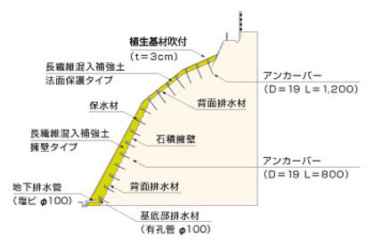 施工断面図