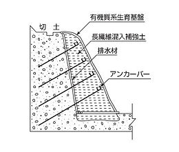 擁壁タイプ