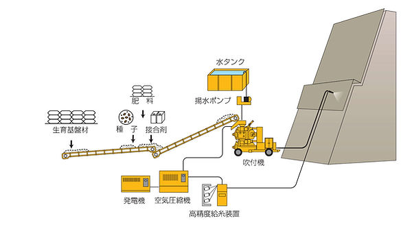 吹付プラント