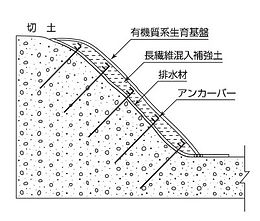 法面保護タイプ