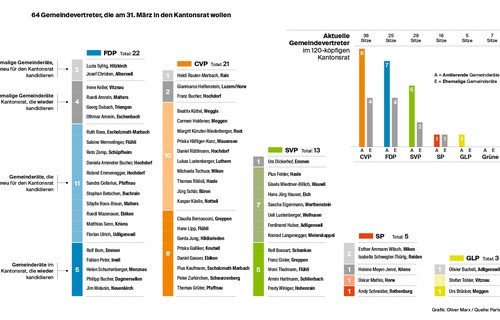 GEMEINDEN GREIFEN NACH NOCH MEHR MACHT