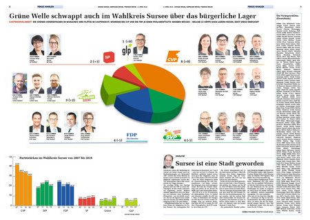 WAHLEN 2019