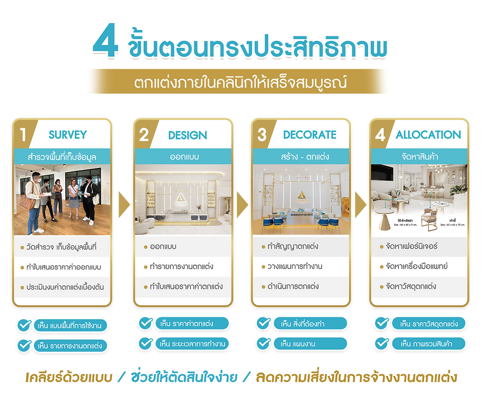 3 ขั้นตอนทรงประสิทธิภาพ (3).png